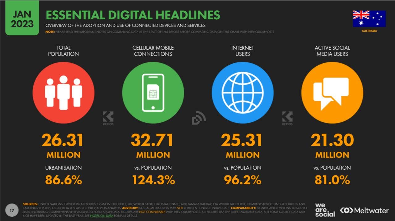 Essential digital headlines from Global Digital Report for Australia