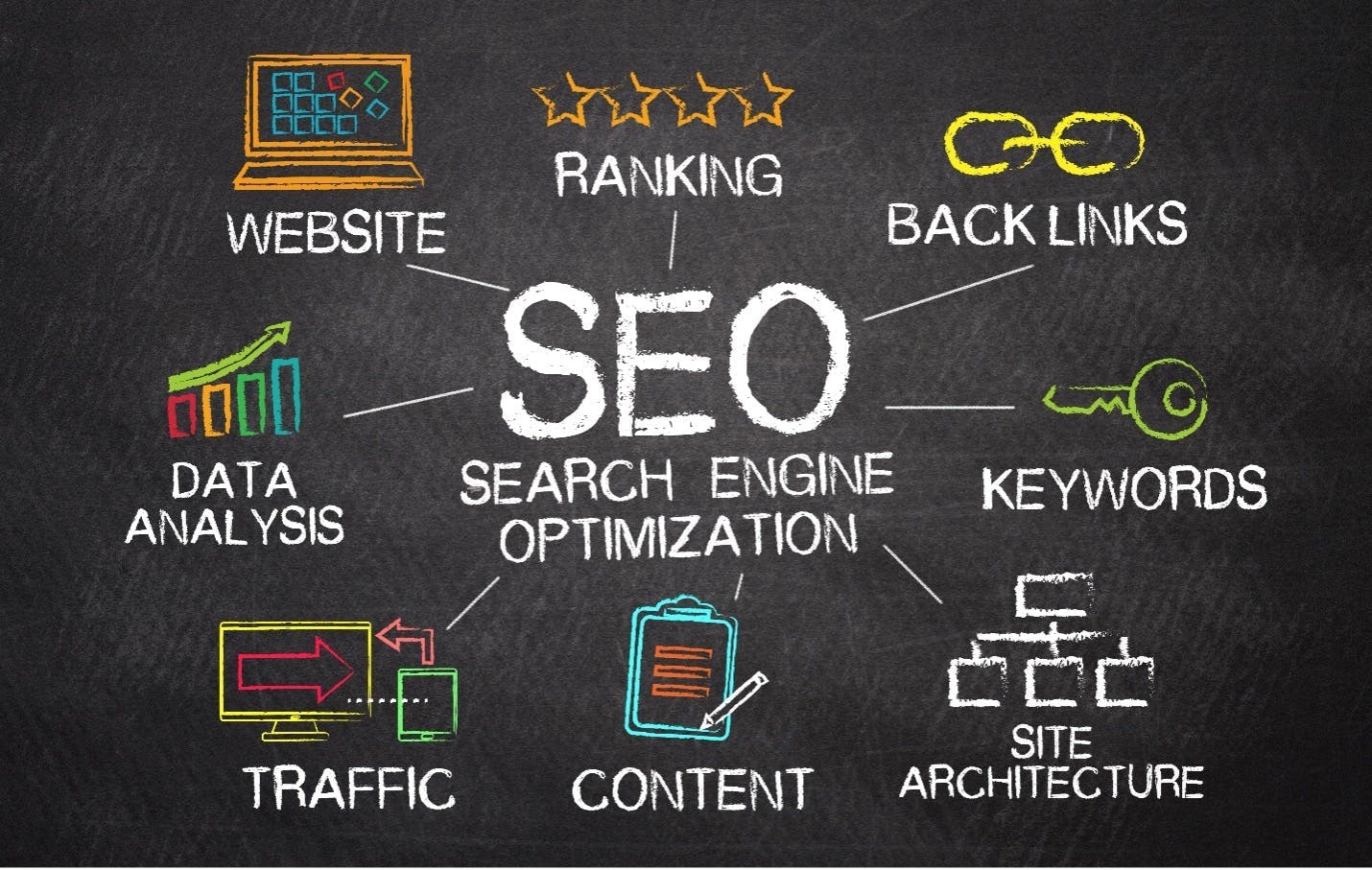 Search engine optimization infographic.