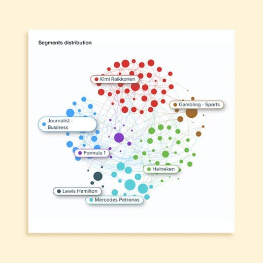 Screenshot der Meltwater Audience Insights Plattform zur Zielgruppendefinition und -segmentierung.