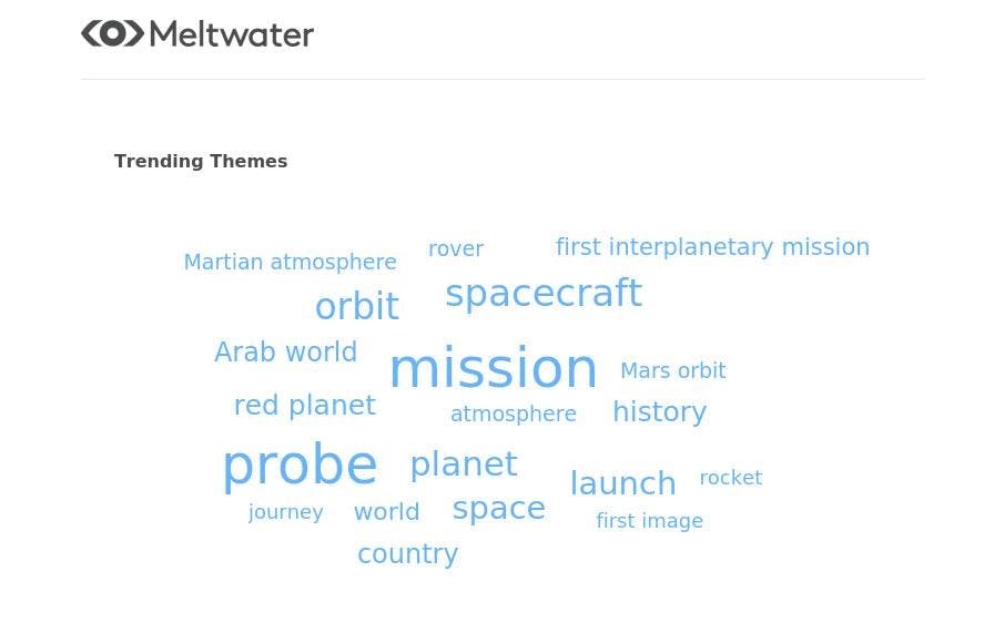 meltwater word cloud on hope mars mission trending themes
