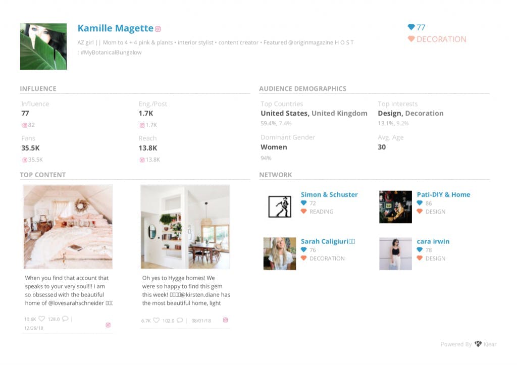Meltwater Influencer Profile: Kamile Magette