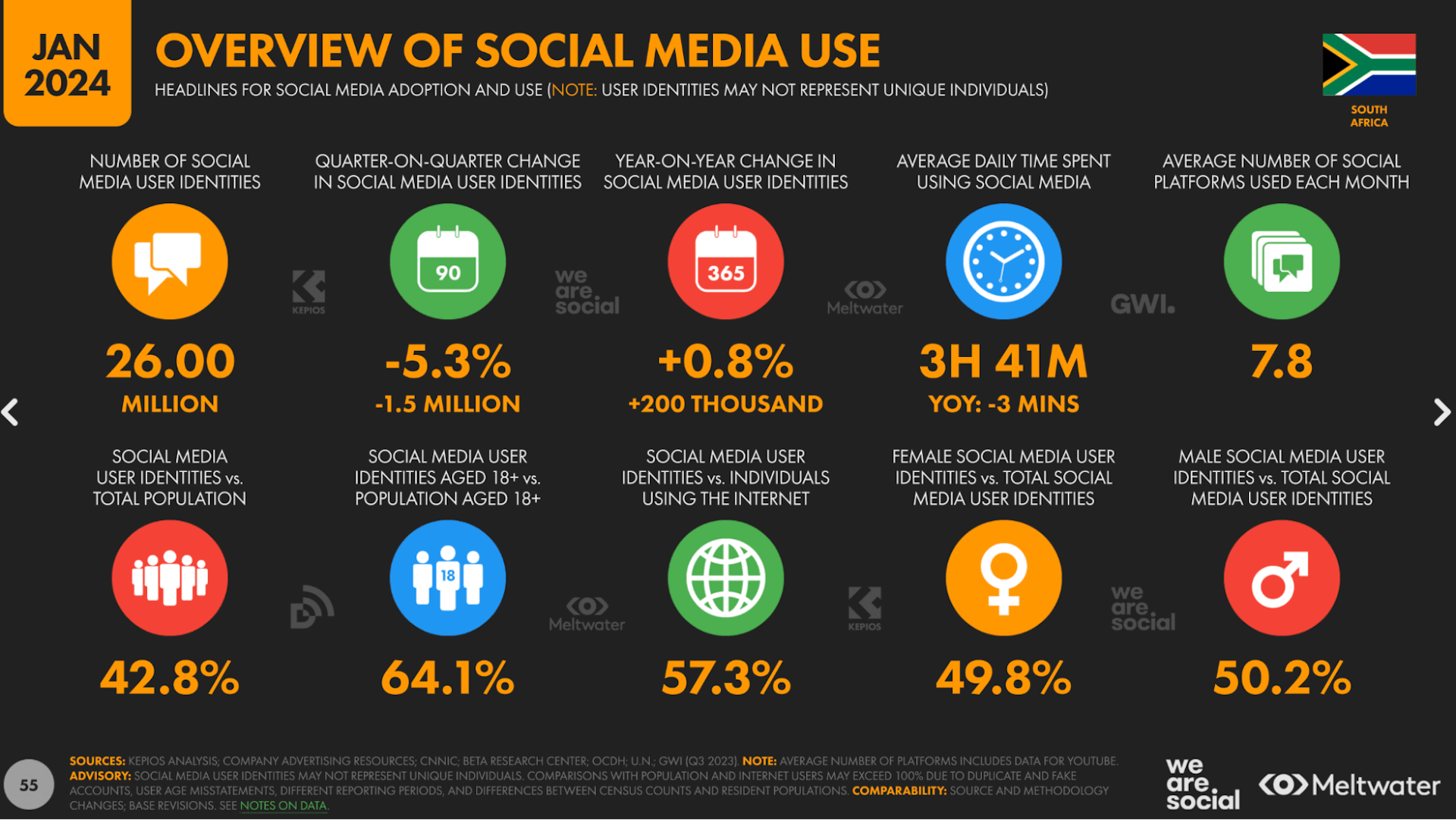 2024 Social Media Statistics South Africa: Overview of social media use