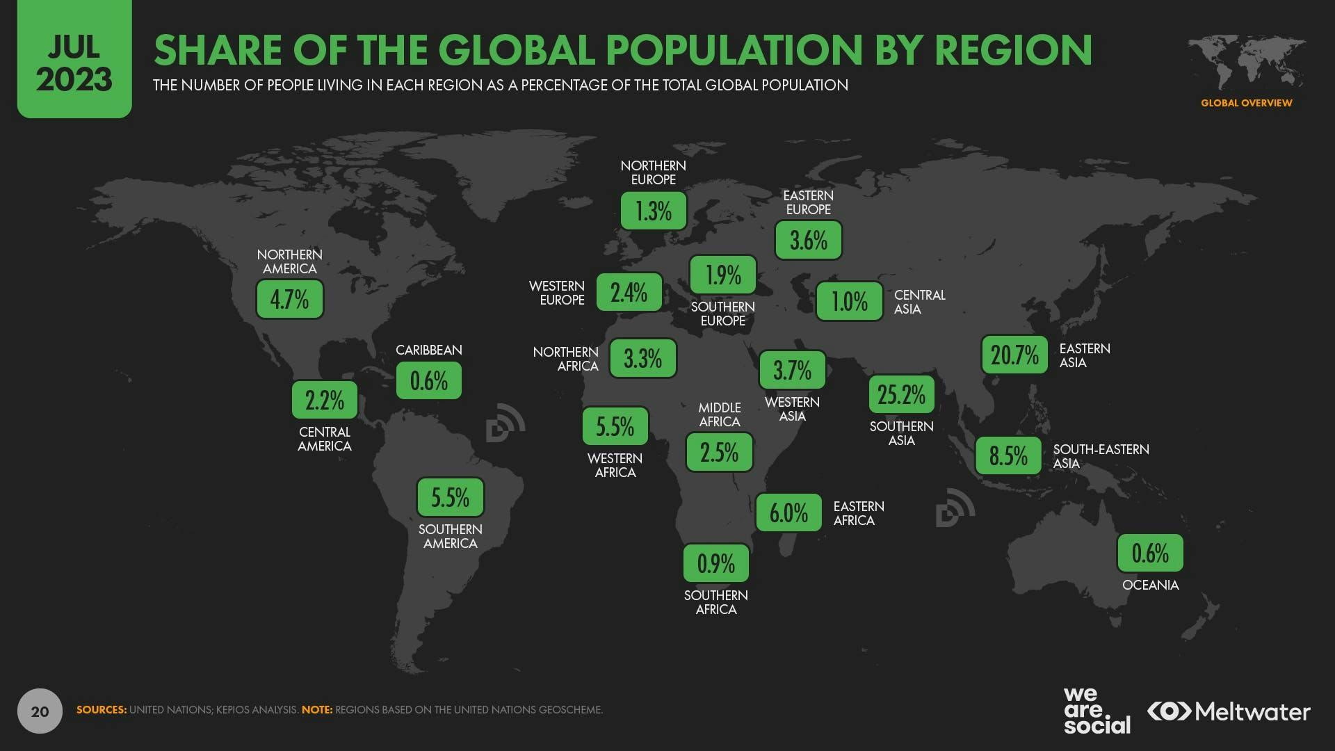 A map showing the shares of global population by region.