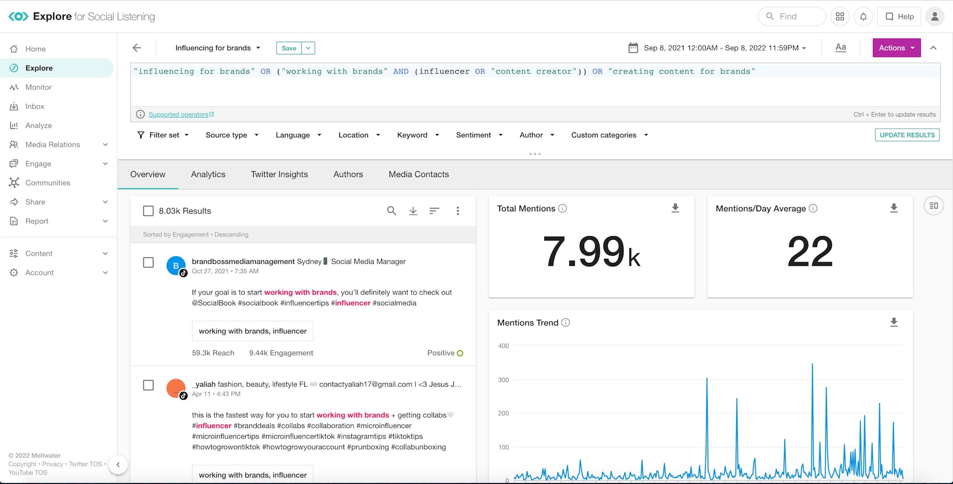 Meltwater's Explore social listening platform dashboard for a query about influencing for brands.