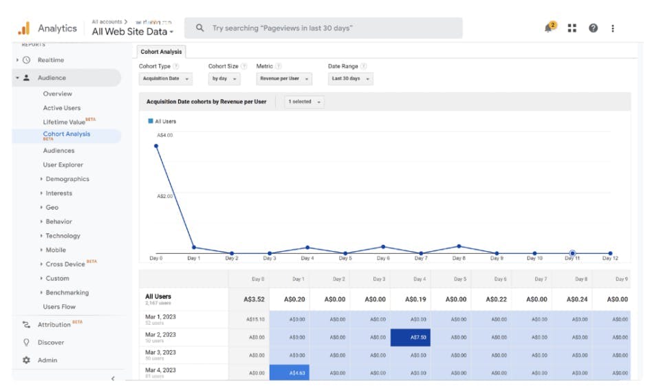 Google Analytics customer segmentation software