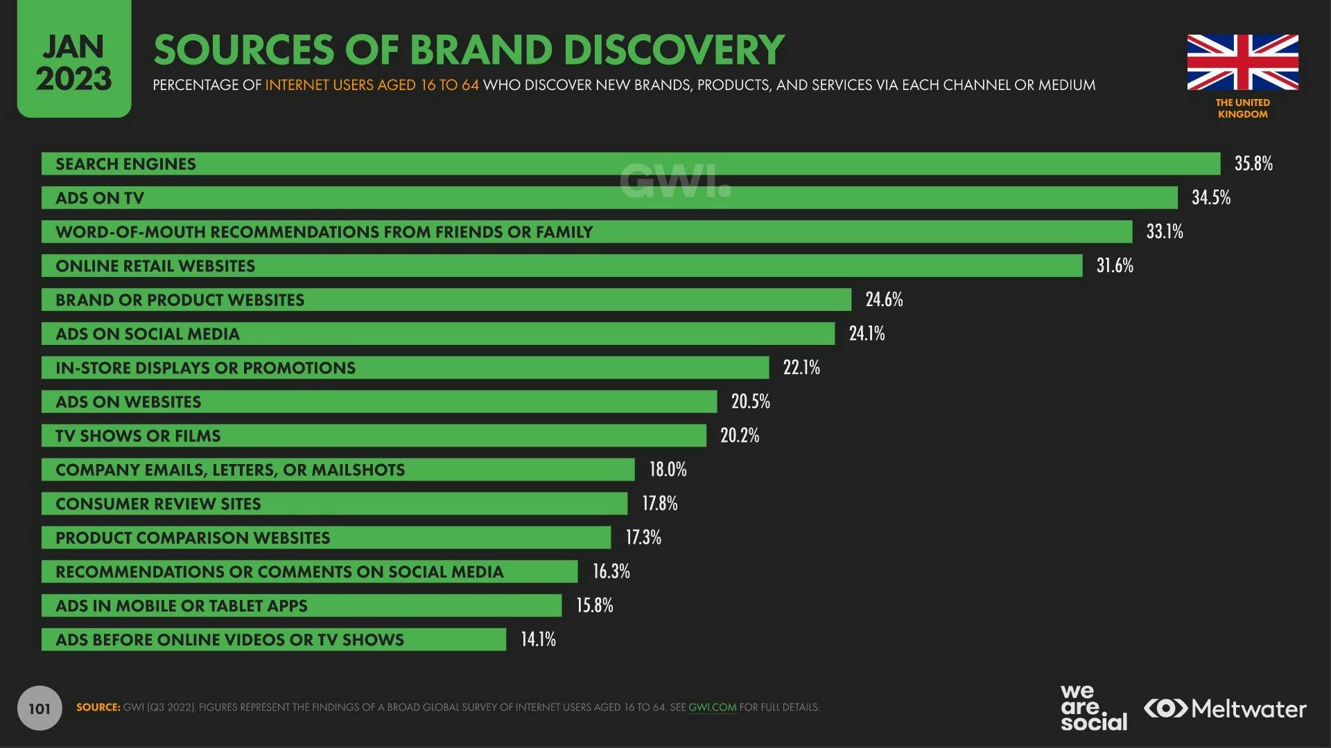 Sources of brand discovery in the united kingdom