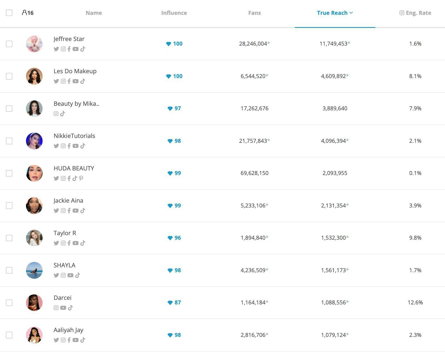 15 top beauty influencers with more than one million followers, screenshot of Klear list