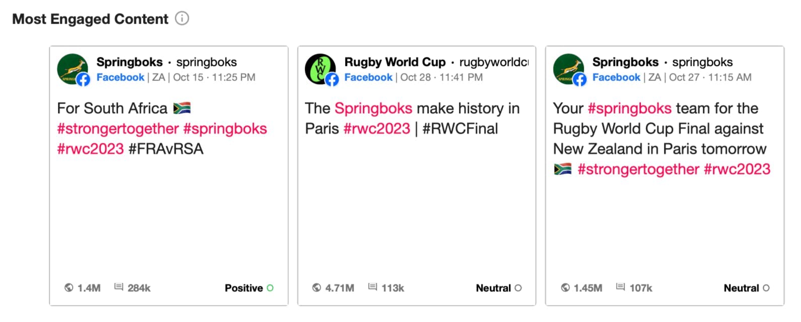 Most engaged content Springboks x Rugby World Cup 2023 Sponsorship analysis example