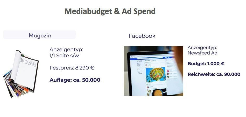 Beschreibung Media Budget und Ad Spend
