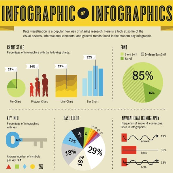10 Favorite Infographics With a Spotlight on Data-Driven Storytelling