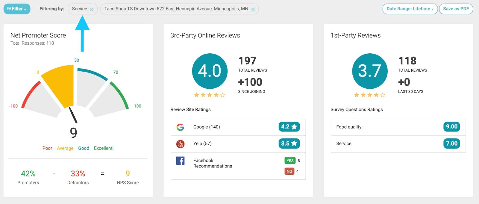 An image of GatherUp's Net Promoter Score dashboard for reputation monitoring.