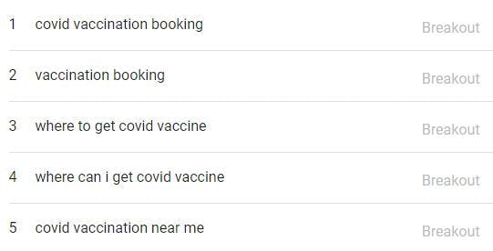 Top Google queries on COVID vaccines in Australia