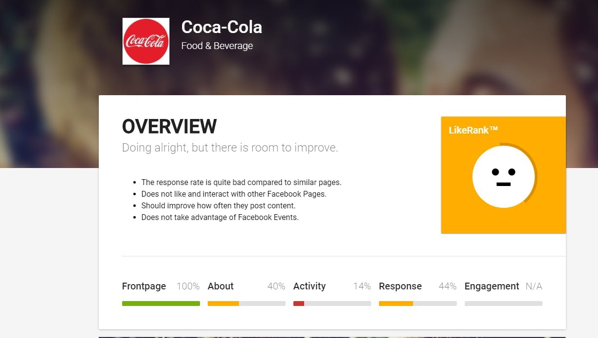 likealyzer coca cola