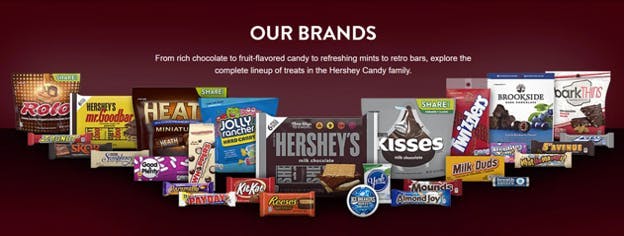 An image that features the dozens of candy brands that Hershey's owns and manufactures. 