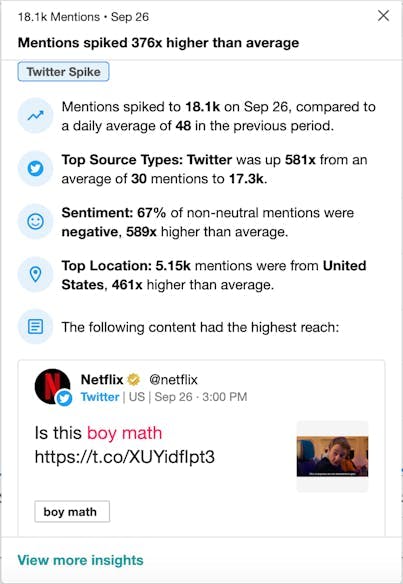 A screenshot of AI-powered insights from Meltwater's social listening and analytics platform showing that mentions of "girl dinner" and "boy dinner" on Twitter were 376x higher than average on September 26, 2023.