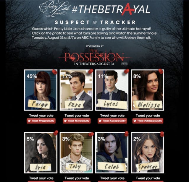 An infographic showing Pretty Little Liars characters as possible suspects. 