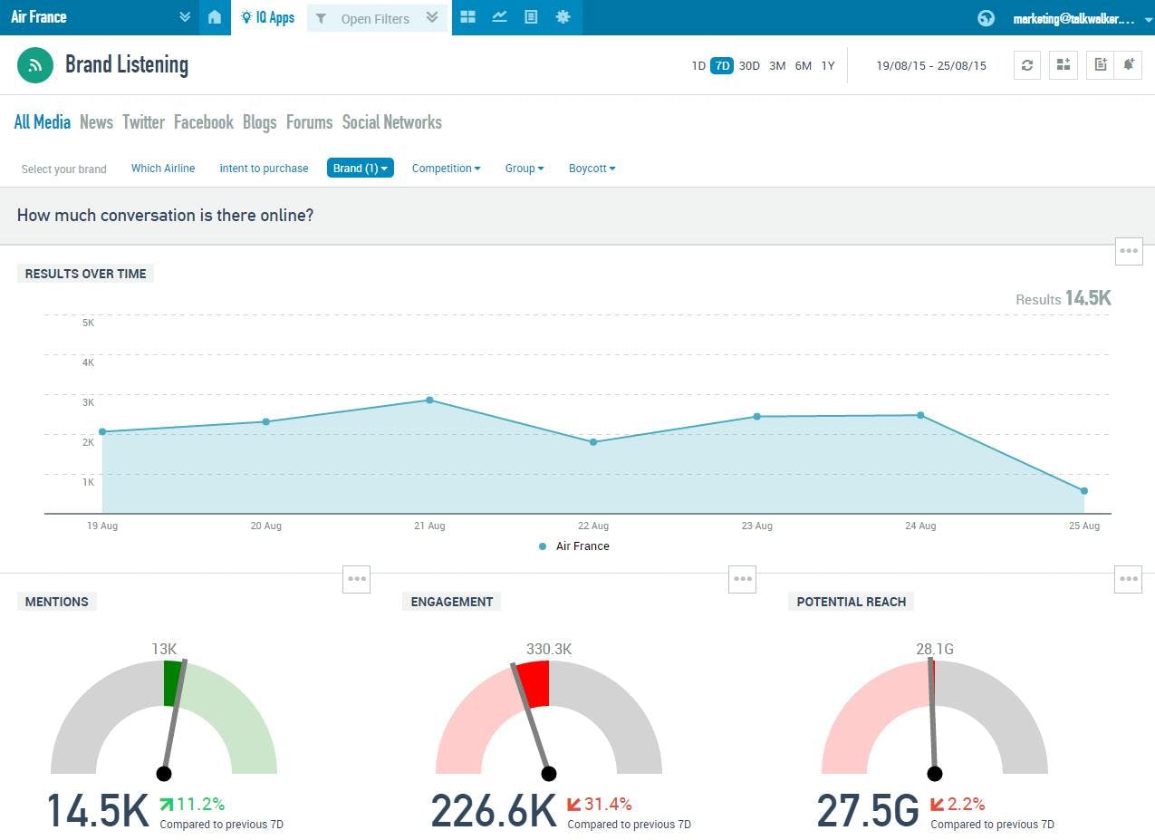 screenshot of talkwalker social media analytics for social media monitoring tool