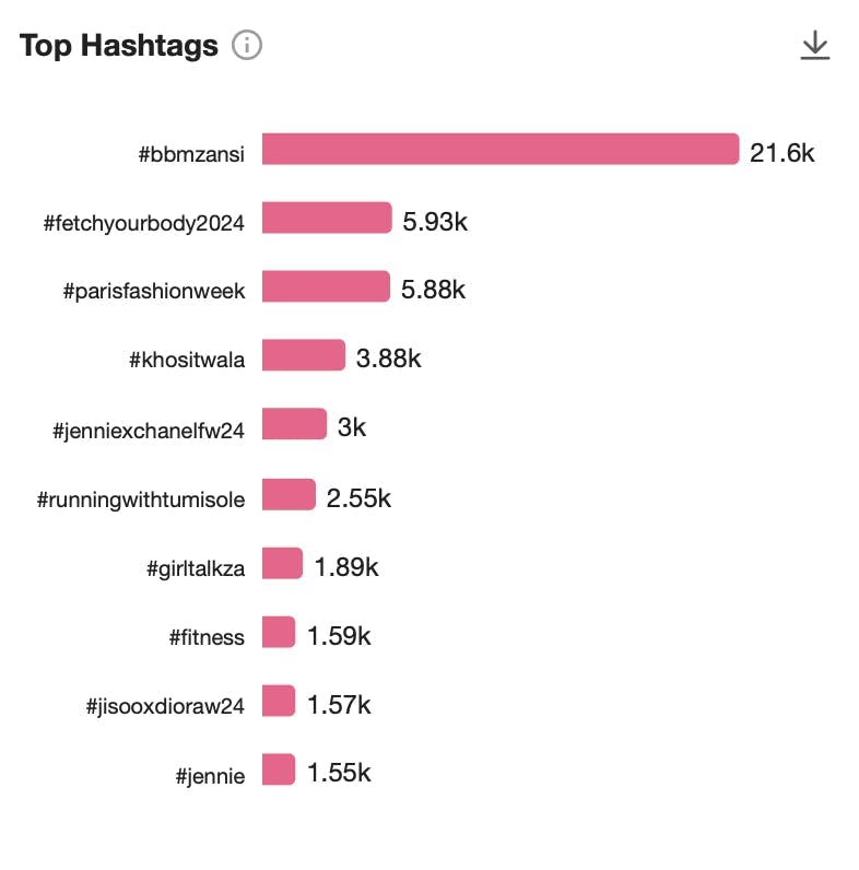 Top hashtags in South Africa for beauty and fitness industry 