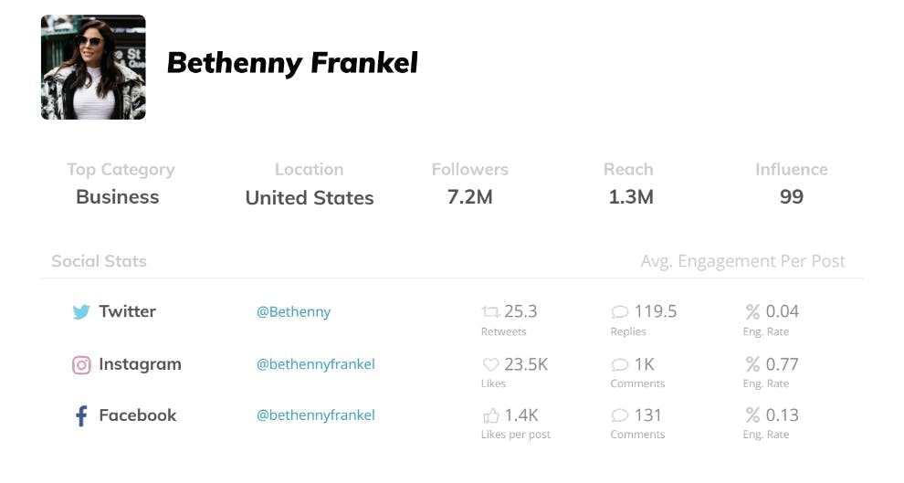 Bethenny Frankel influencer stats.
