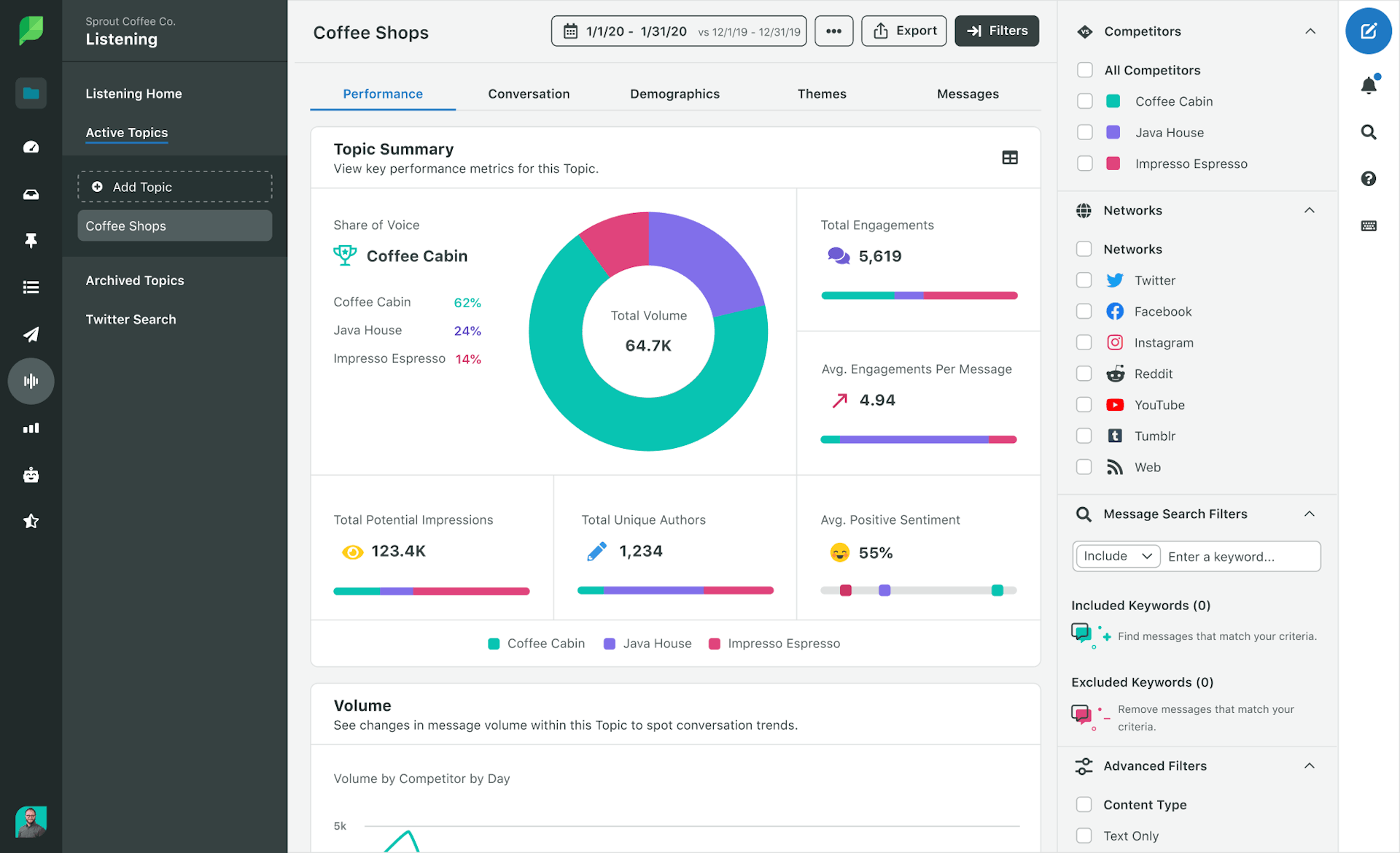 Screenshot des Social Media Monitoring Tools von Sprout Social