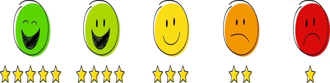 Sternebewertungen von 1 bis 5 mit Smileys, die die Zufriedenheit der Kunden signalisieren als Beispiel für die fine-grained Sentimentanalyse