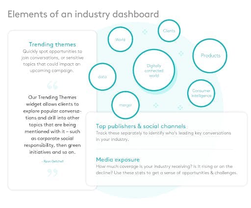 Elements of an industry dashboard as part of a PR Dashboard