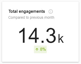 Screenshot Meltwater total engagements