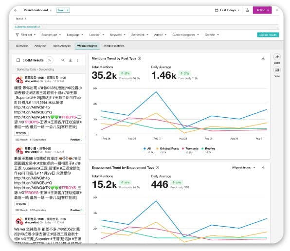 Explore: Introducing the Weibo Insights Tab