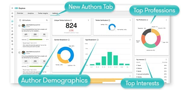 New Authors Tab Meltwater Beta Version