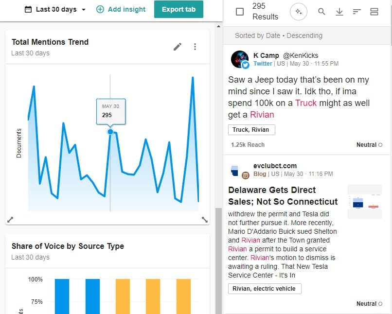 Meltwater Analyze Mentions Trend