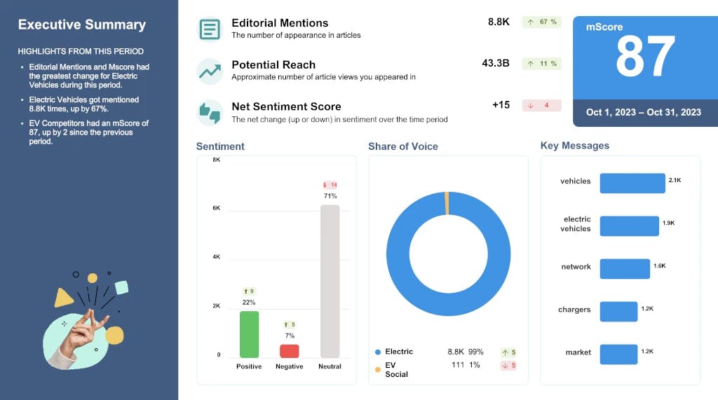Meltwater Enhanced PR Insight Reports