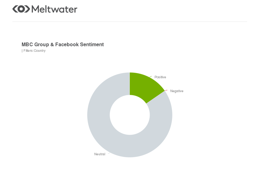 meltwater sentiment analysis on mbc group and facebook mena