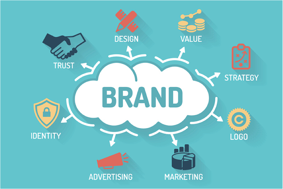 türkiser Hintergrund, mit einer Wolke in der das Wort Brand steht und rundherum weitere Wörter: Logo, Marketing, Advertising, Identity, Trust, Design, Value, Strategy
