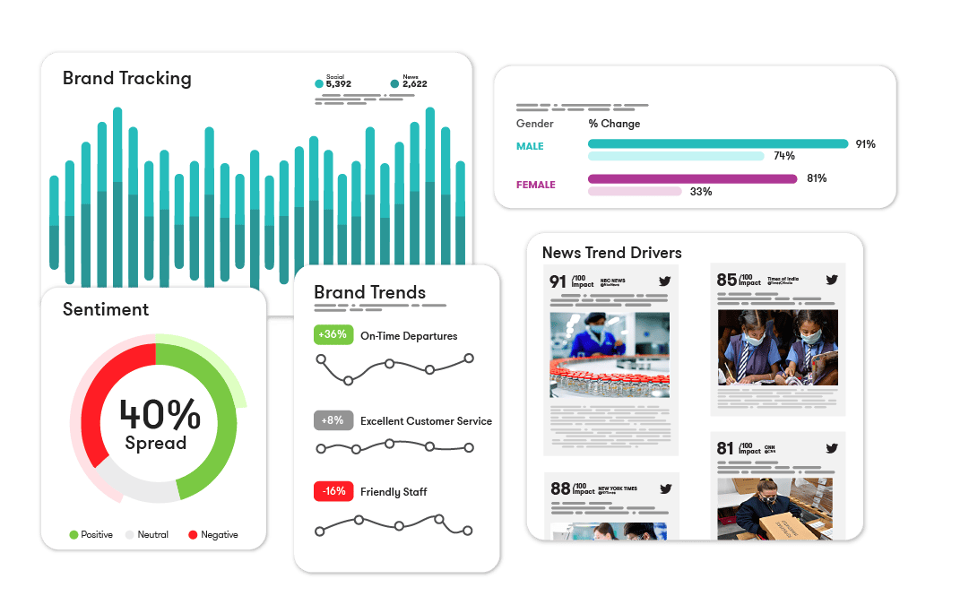 Monitor for Trends