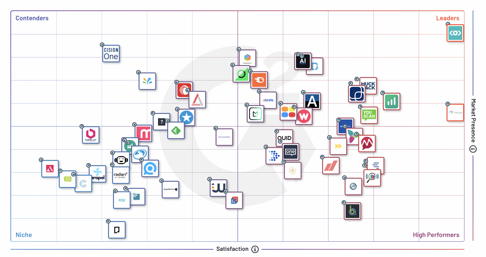 Grid Report for Media Monitoring